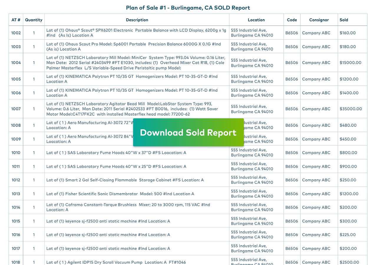 SAM Sample Sold Report